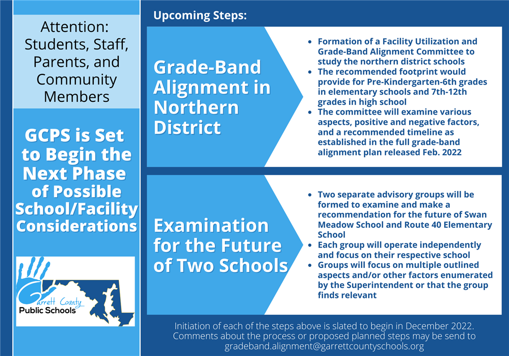 Infographic highlighting next phase of possible school/facility considerations.